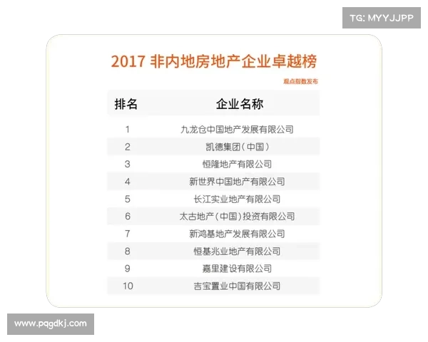 中国房地产卓越100榜单十大亮点深度解读与行业趋势分析 中国房地产卓越100榜单十大亮点深度解读与行业趋势分析